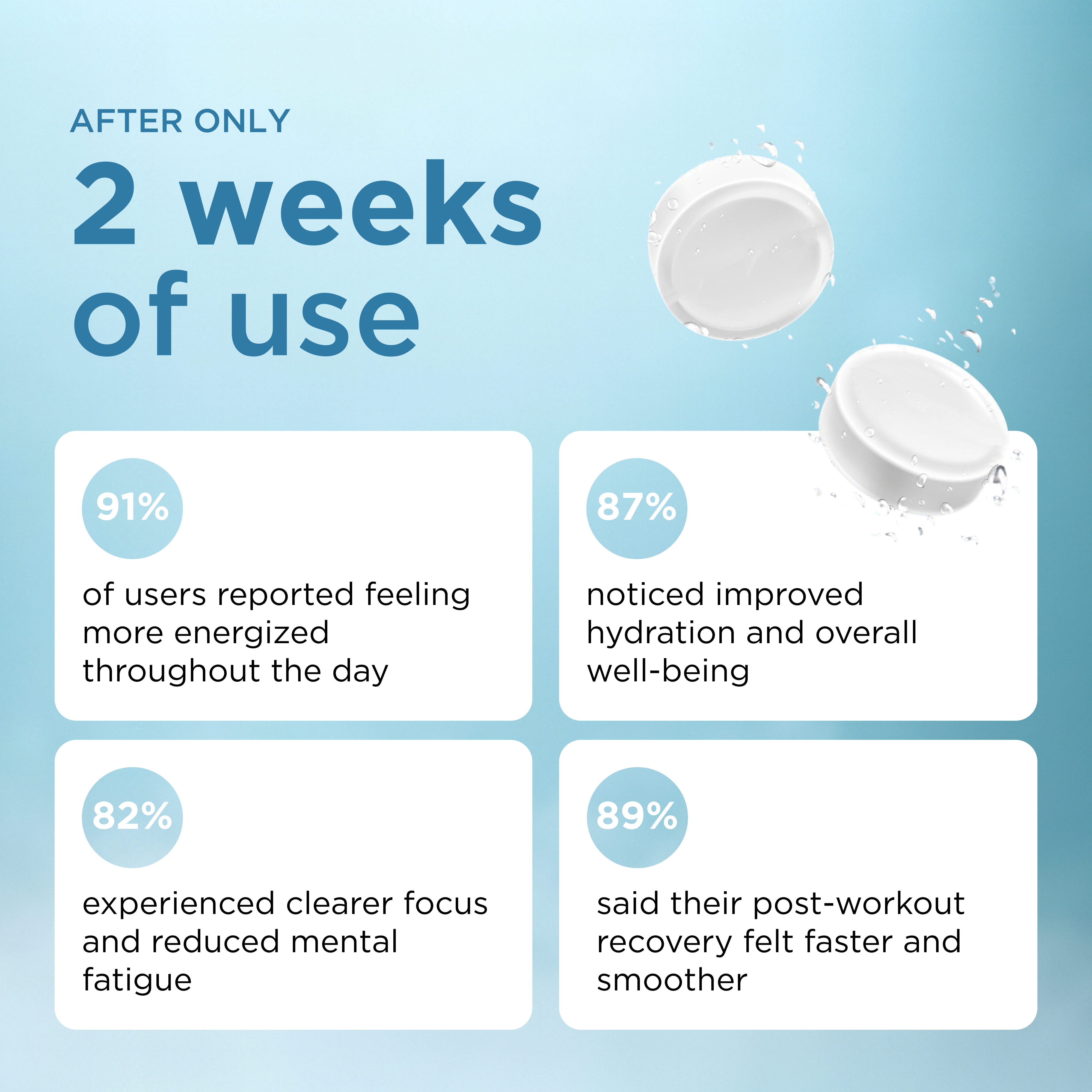 Lorin Hydrogen Water Tablets