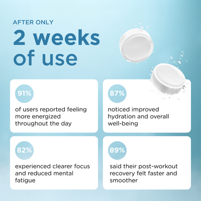 Lorin Hydrogen Water Tablets