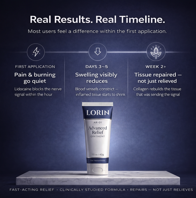 Lorin Advanced Hemorrhoid Cream