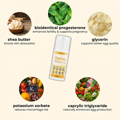 Lorin Progesterone Cream
