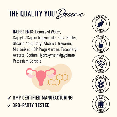 Lorin Progesterone Cream